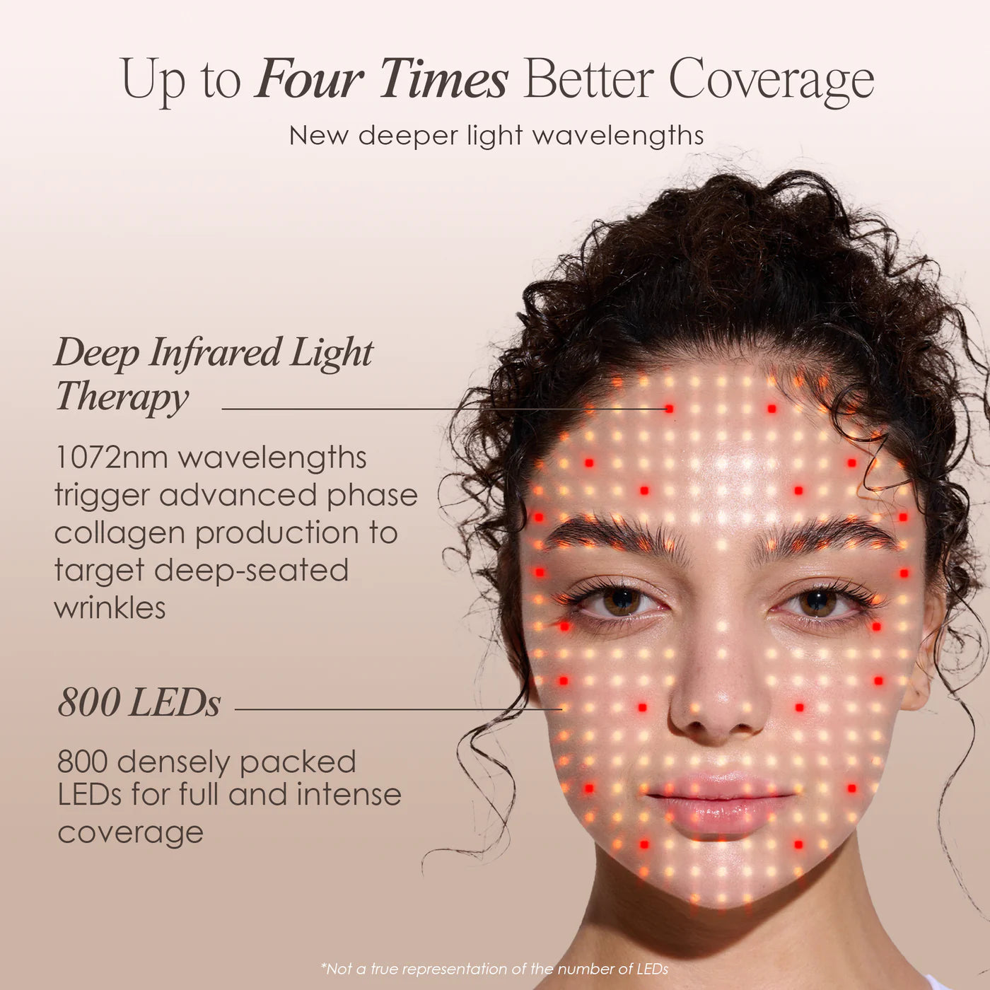 Lumi LED Face Mask – 7 Colors to Reduce Wrinkles & Acne Fast