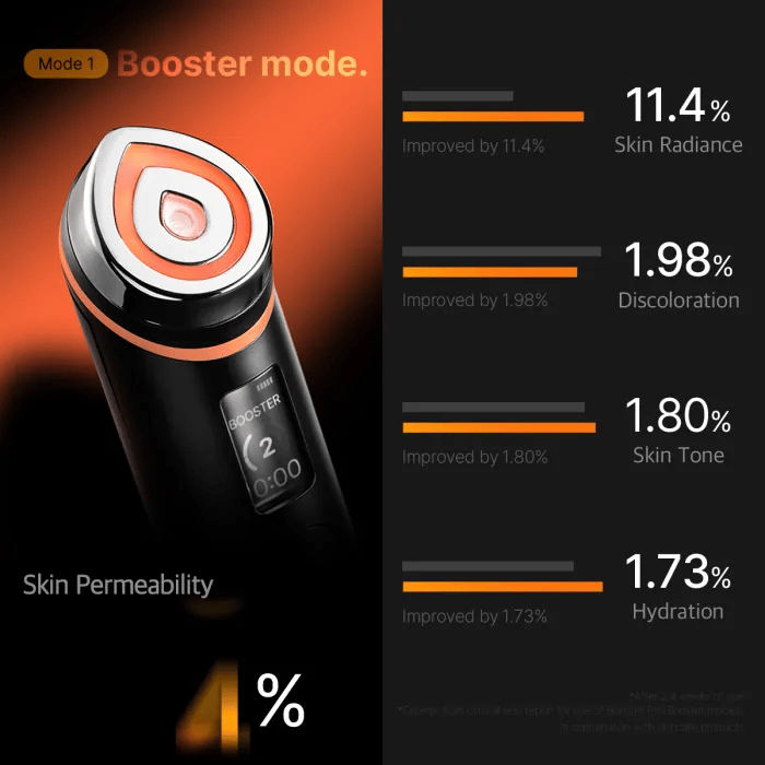 NeoGlow Black  Booster Pro