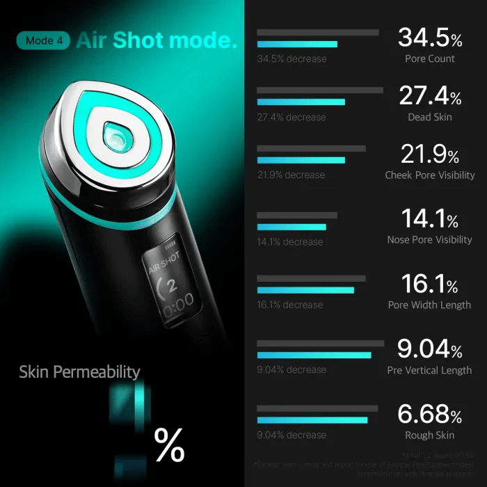 NeoGlow Black  Booster Pro